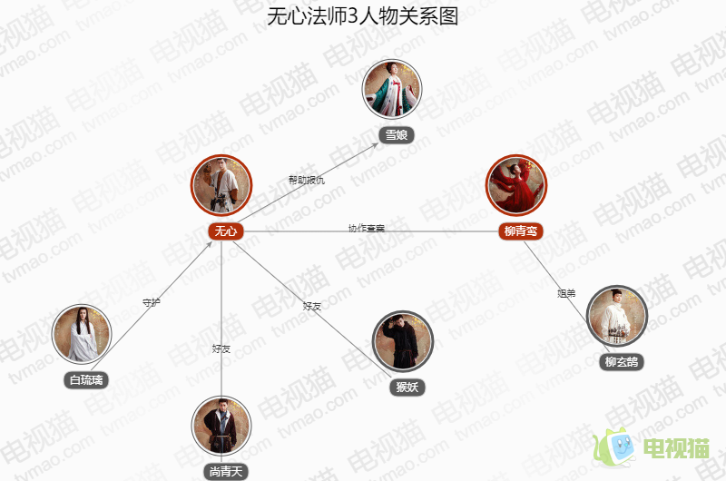 无心法师3人物关系图怎么样？无心法师3感情线分析！