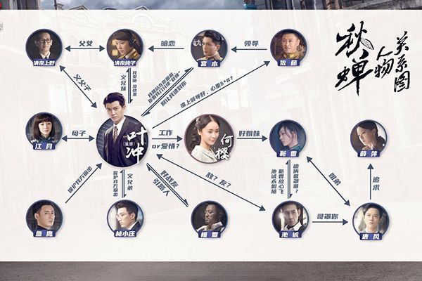 秋蝉有着怎样复杂的人物关系?秋蝉的结局怎样?