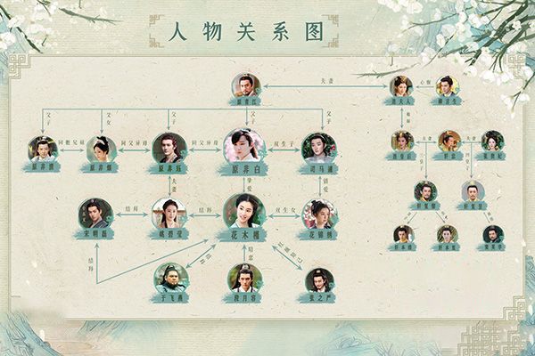 《长相守》人物关系有多复杂?花木槿和花锦绣的亲生父亲是谁?