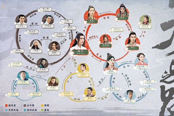 天醒之路人物感情线有几条?天醒之路人物关系一图释义